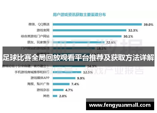 足球比赛全局回放观看平台推荐及获取方法详解